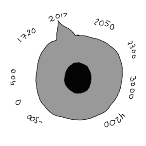 The time machine -- Illustration by Börkur Sigurbjörnsson